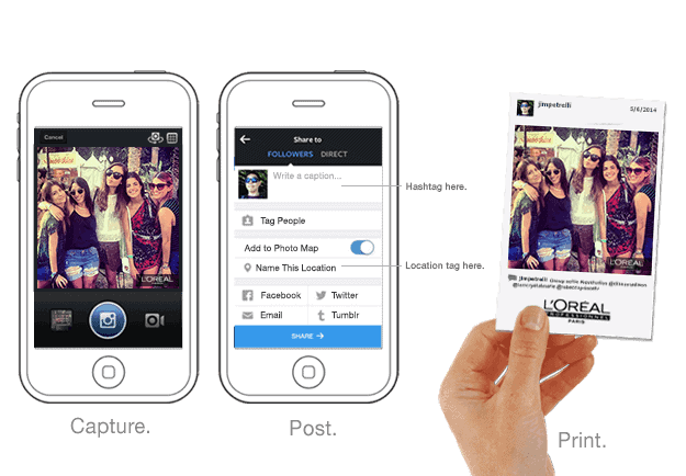 picture showing the process of capturing, posting, and printing pictures on social media at hashtag photobooth